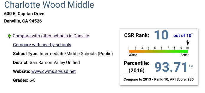 A screen shot of the school rankings page.